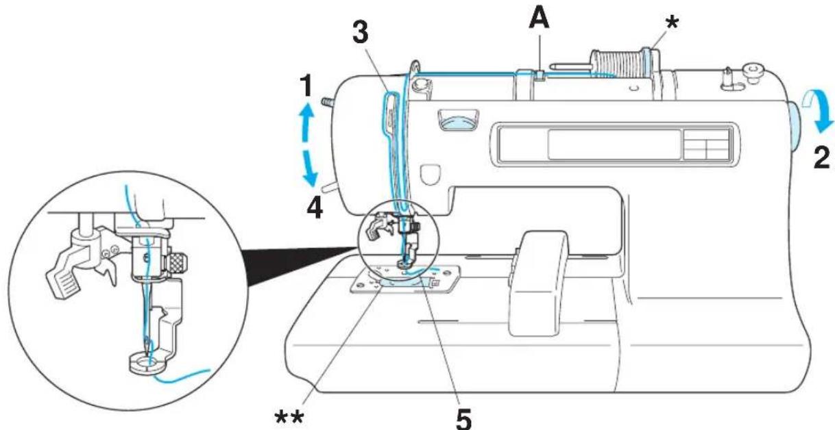 BROTHER PE-190D - UPPER THREADING - 2