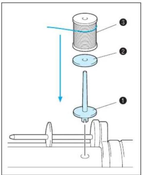 BROTHER PE-190D - Extra spool pin - 1