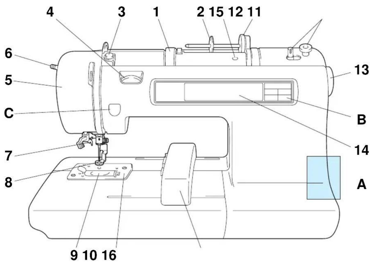 BROTHER PE-190D - PRINCIPAL PARTS AND THEIR DESCRIPTION - 1