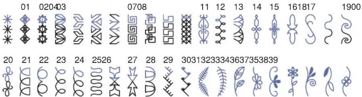 Carina Evolution - Patterns - 3