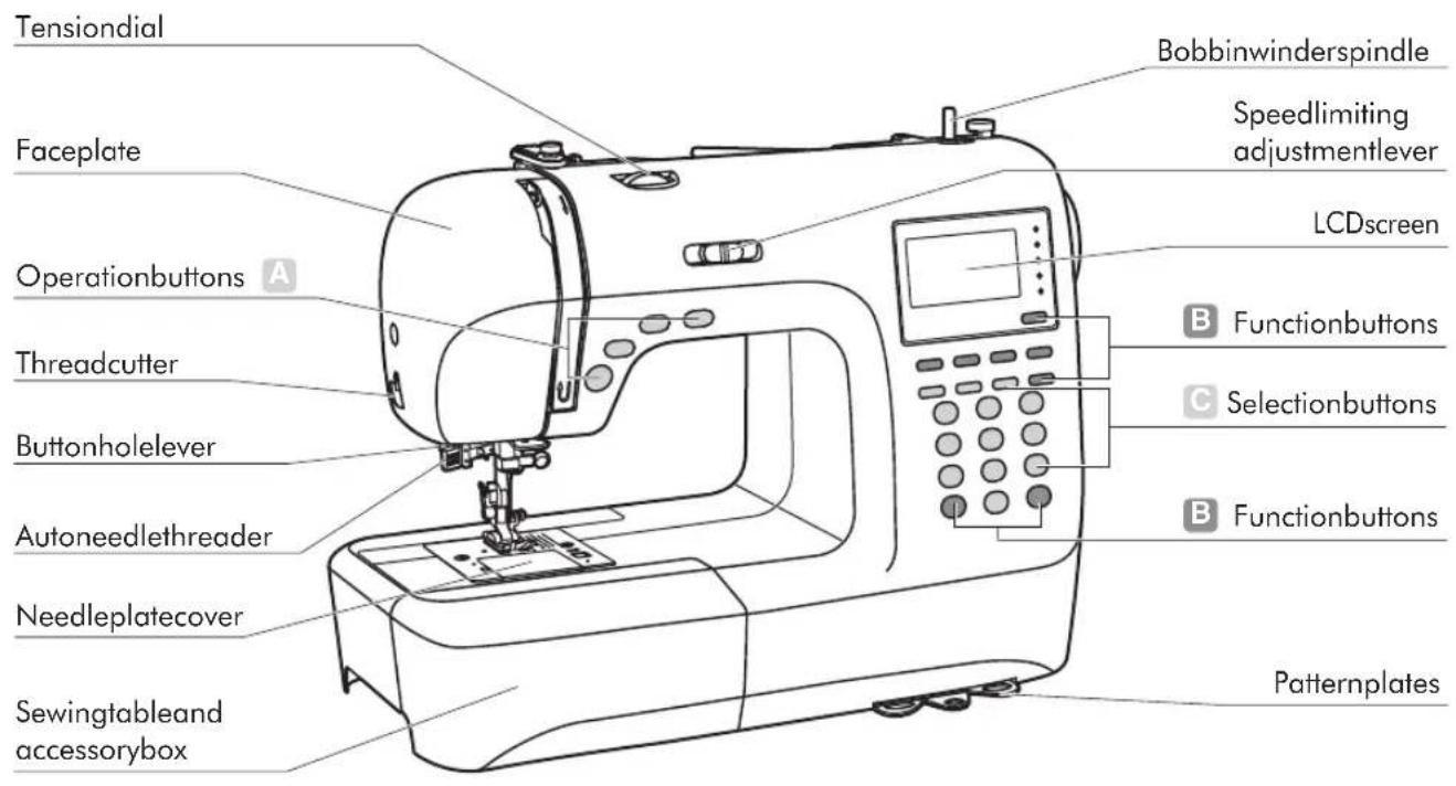 Carina Evolution - STITCHADJUSTMENTREFERENCECHART 73-78 - 1