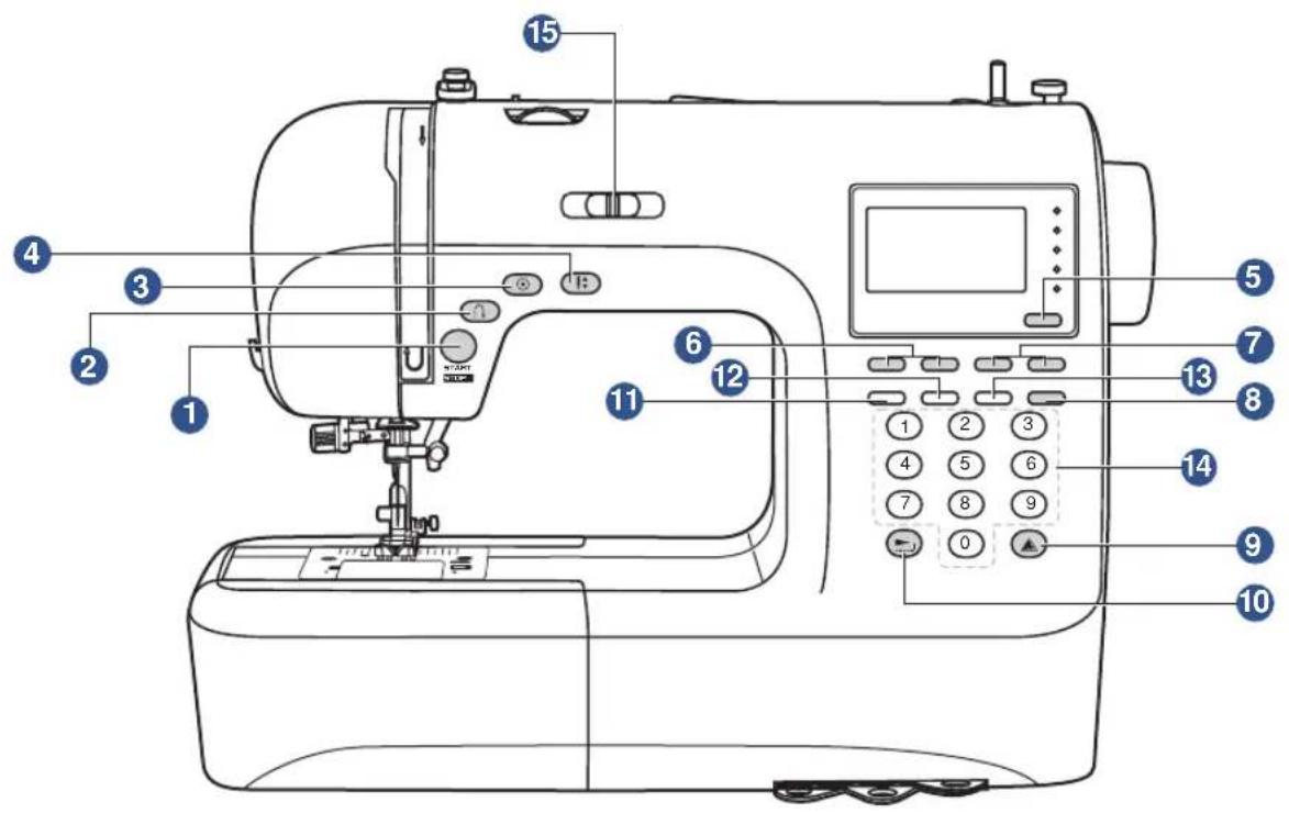 Carina Evolution - STITCHADJUSTMENTREFERENCECHART 73-78 - 3