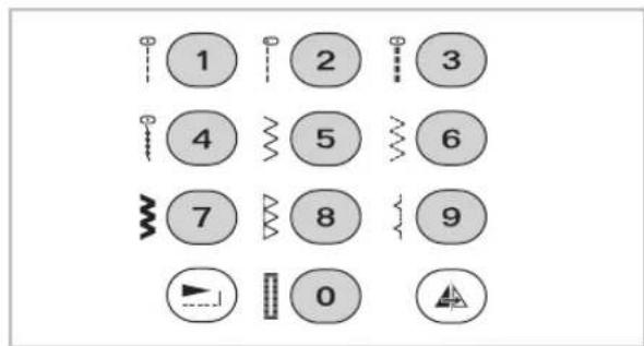 Carina Evolution - DirekteMusterwahlunddieNummertasten - 1