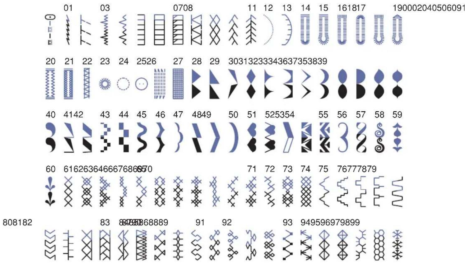 Carina Evolution - Patterns - 2