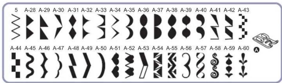 Carina Evolution - - Triplecording - 3