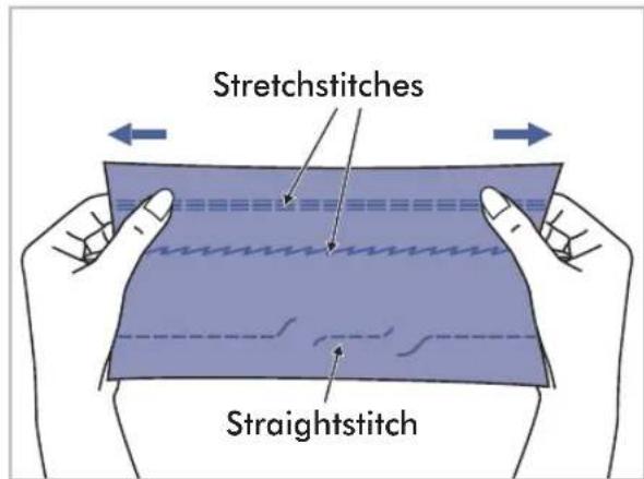 Carina Evolution - Adjustingthestitchlength - 2