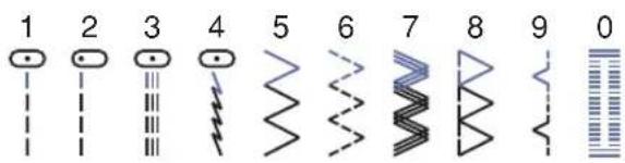 Carina Evolution - Patterns - 1