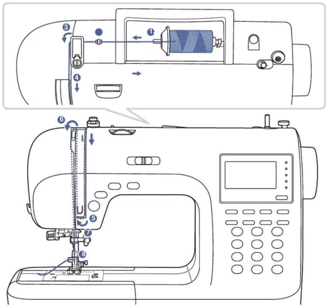 Carina Evolution - InformationfürgepolteNetzstecker: - 9