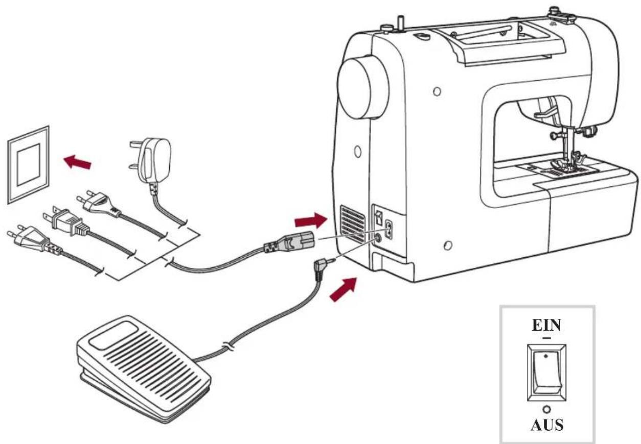Carina Professional - Nähcomputeransstromnetzanschliessen - 2