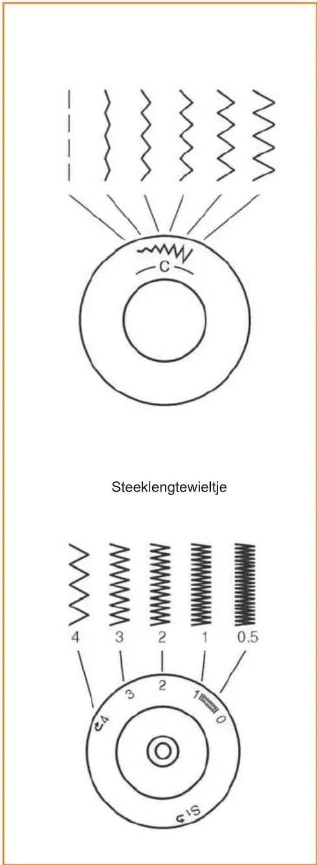 Steeklengtewieltje 4 3 2 1 0.5 e4 3 2 1 0 SIS