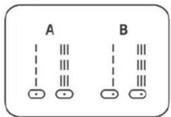 A B