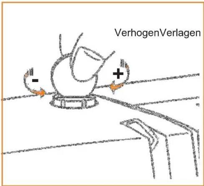VerhogenVerlagen