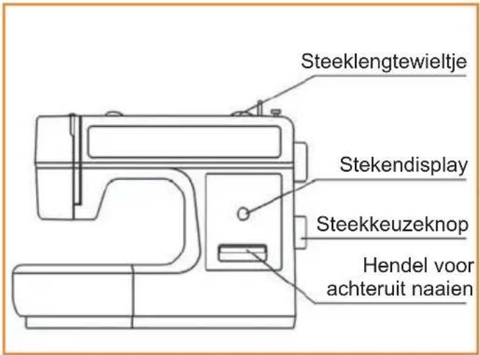 Steeklengtewieltje Stekendisplay Steekkeuzeknop Hendel voor achteruit naaien