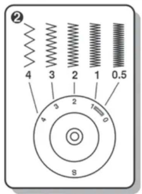 ② 4 3 2 1 0.5 4 3 2 1 0 S