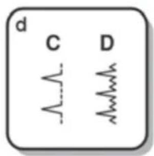 d C D