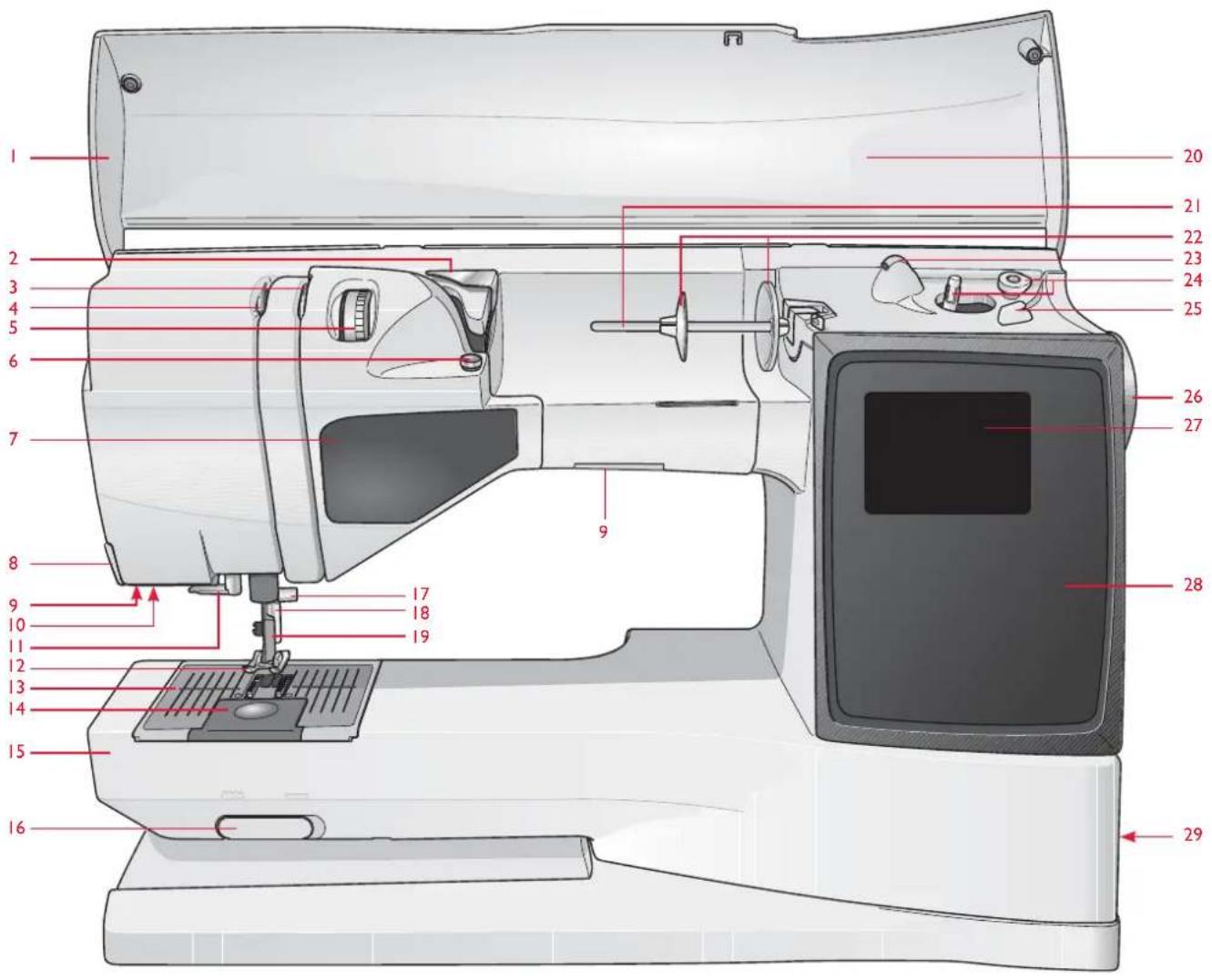 HUSQVARNA Sapphire 835 - Machine overview - 1