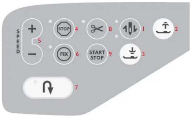 HUSQVARNA Sapphire 835 - Function buttons - 2
