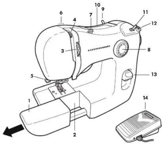 IKEA SY - ÉLÉMENTS DE LA MACHINE À COUDRE - 1