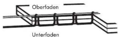 IKEA SY - 2 - 1