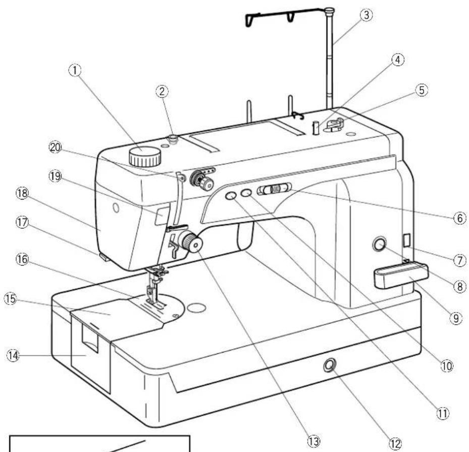JANOME 1600P QC - SOINS ET ENTRETIEN - 1