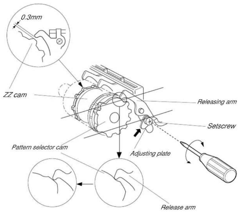 JANOME 2206 - ADJUSTMENT PROCEDURE: - 1