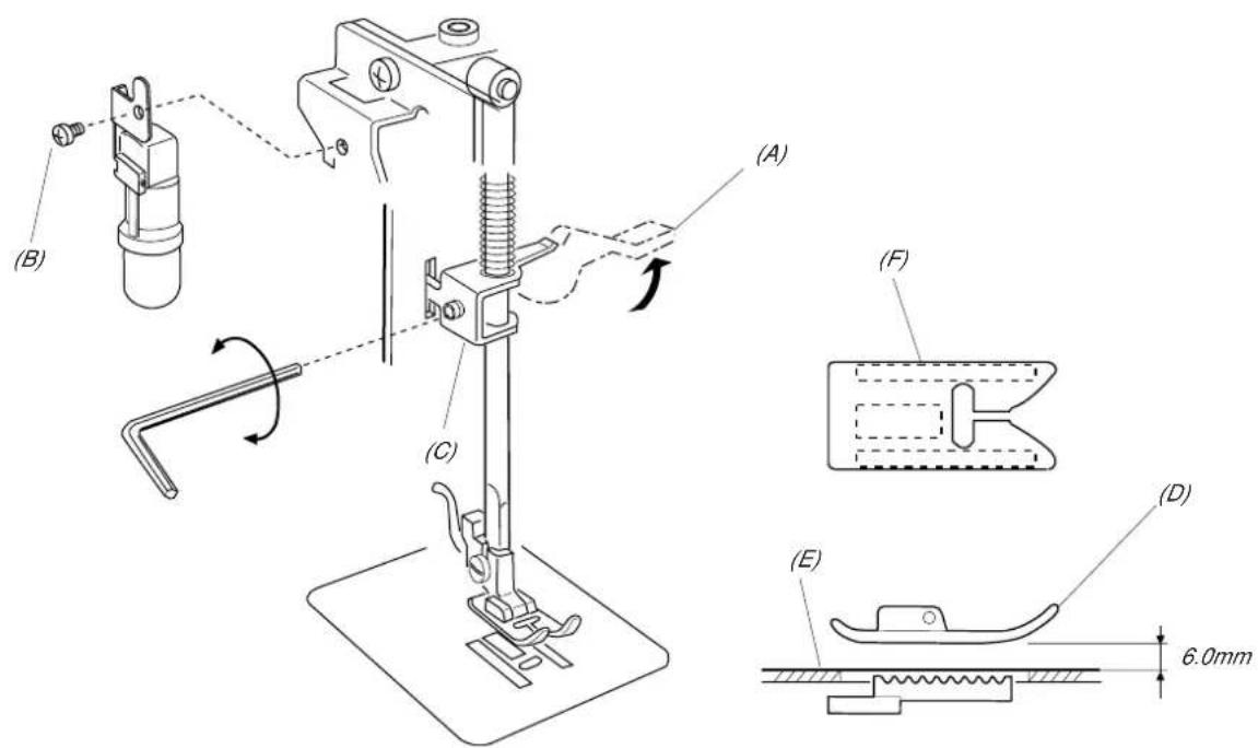JANOME 2206 - ADJUSTMENT PROCEDURE: - 1