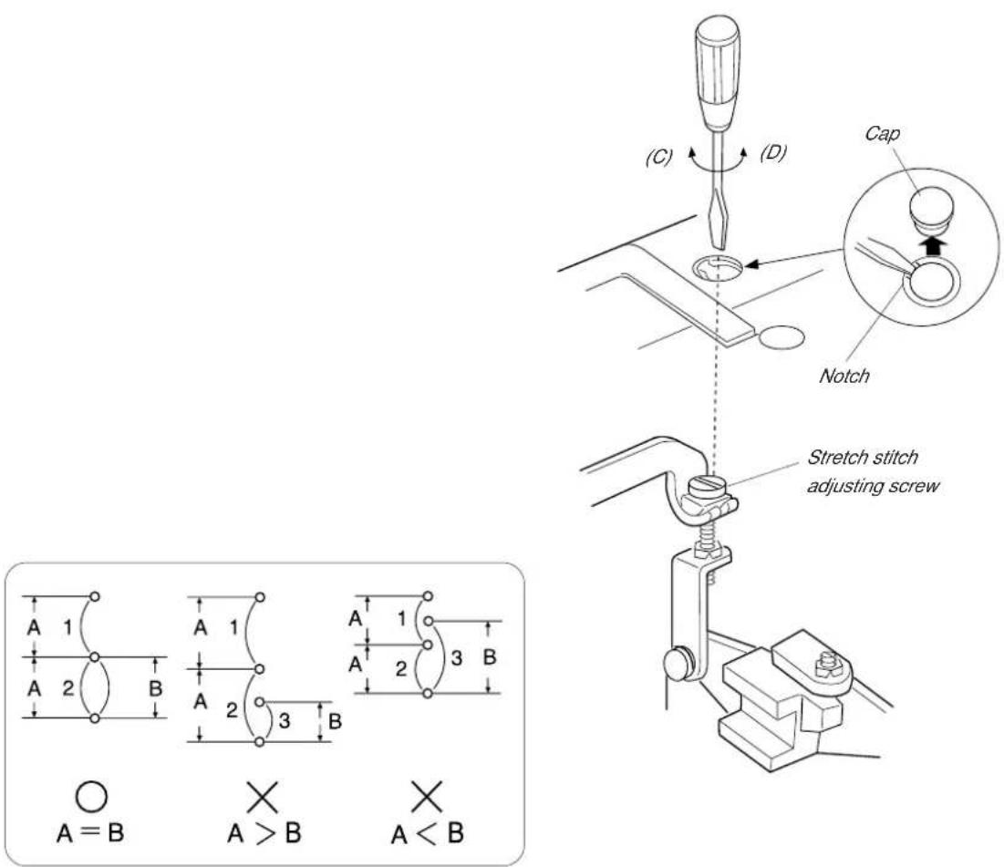 JANOME 2206 - ADJUSTMENT PROCEDURE: - 1