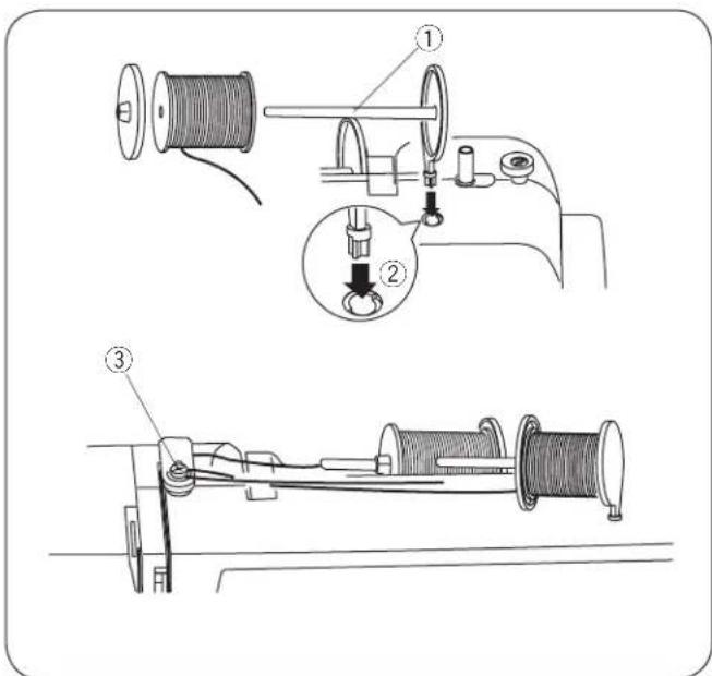 JANOME 4120 - • Horizontal spool pin - 1