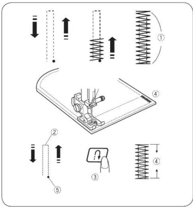 JANOME 4120 - - Adjusting the evenness of the darning - 2