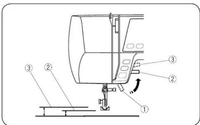 JANOME 4120 - LCD Display - 3