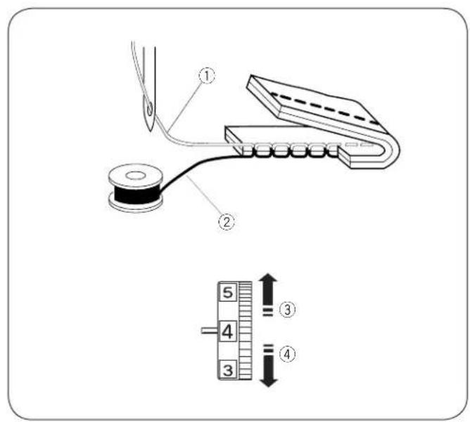 JANOME 4120 - • Key position adjustment - 1