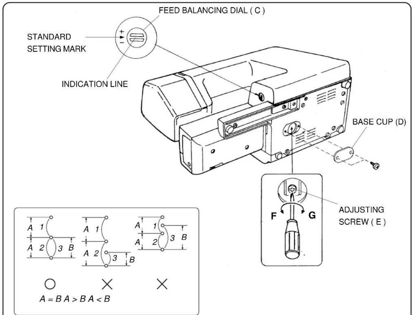 JANOME DC5100 - ADJUSTMENT PROCEDURE: - 1