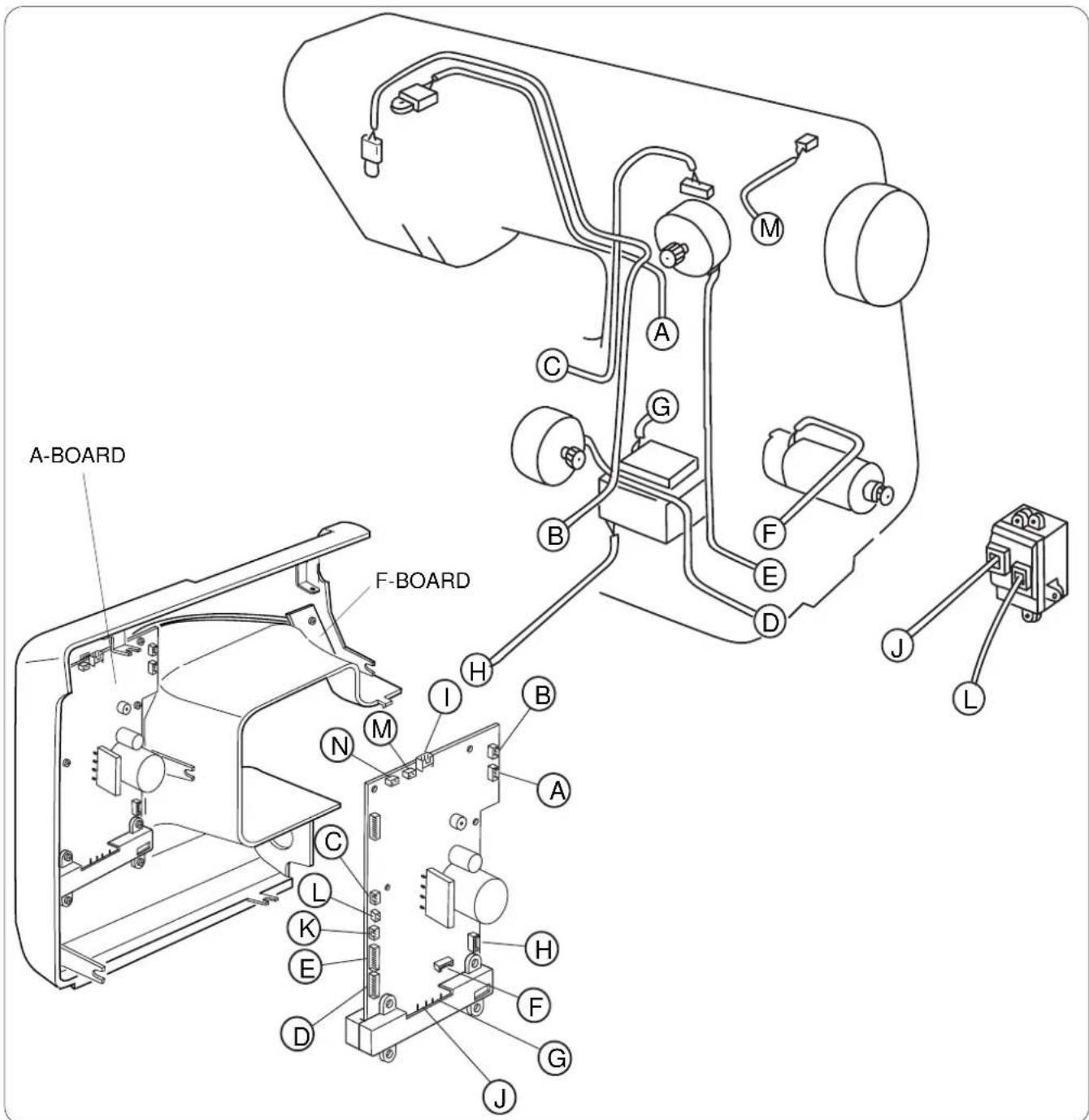 JANOME DC5100 - REFER TO THE DIAGRAM FOR LOCATING THE CONNECTOR POST ON THE CIRCUIT BOARD - 1