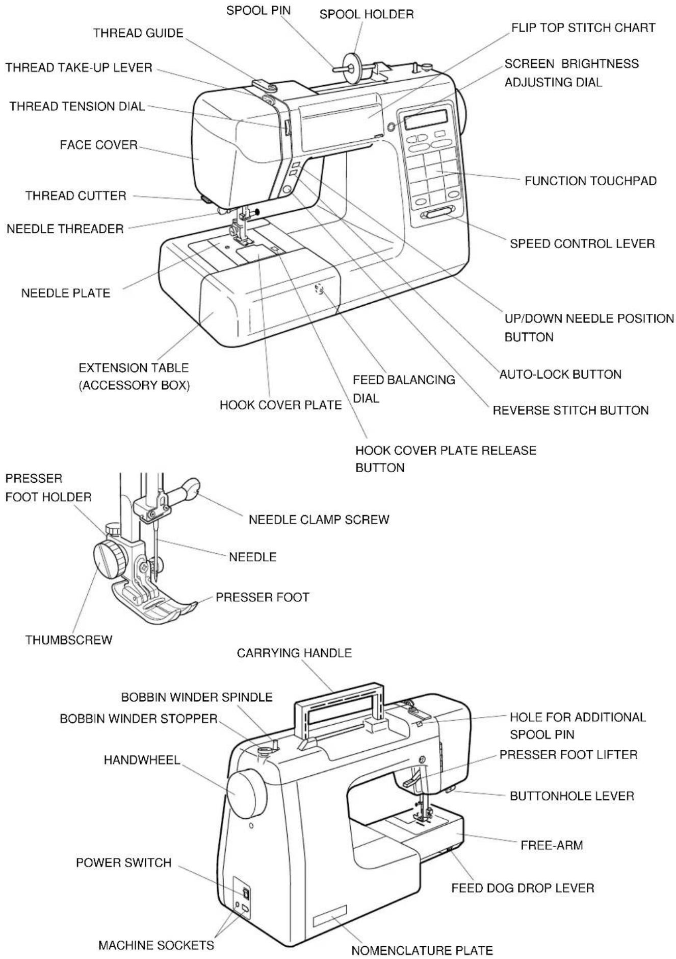 JANOME DC5100 - CONTENTS - 1