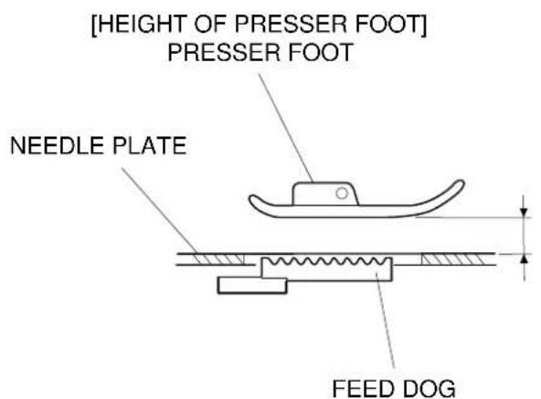 JANOME DC5100 - PRESSER FOOT HEIGHT AND ALIGNMENT - 2