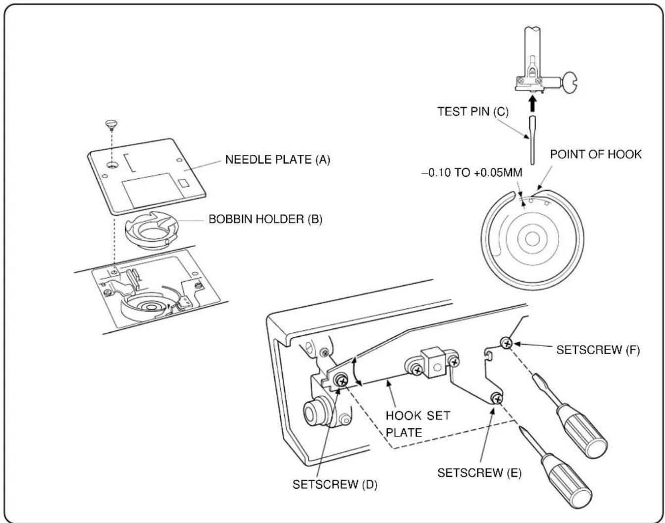 JANOME DC5100 - ADJUSTMENT: - 1