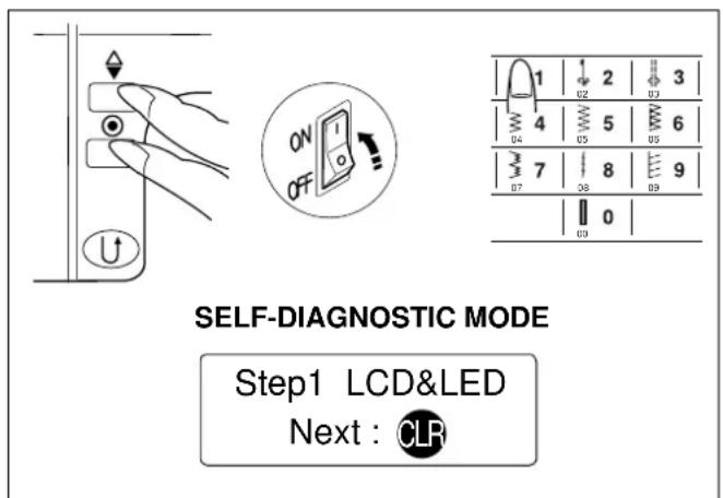 JANOME DC5100 - SELF-DIAGNOSTIC TEST: - 1