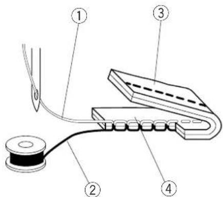 JANOME Jem Gold 3 - Pour faire remonter le fil de la canette - 1