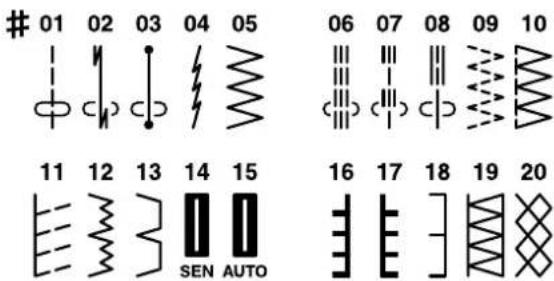 JANOME JP720 - ⑥ Stitch length adjusting button - 6