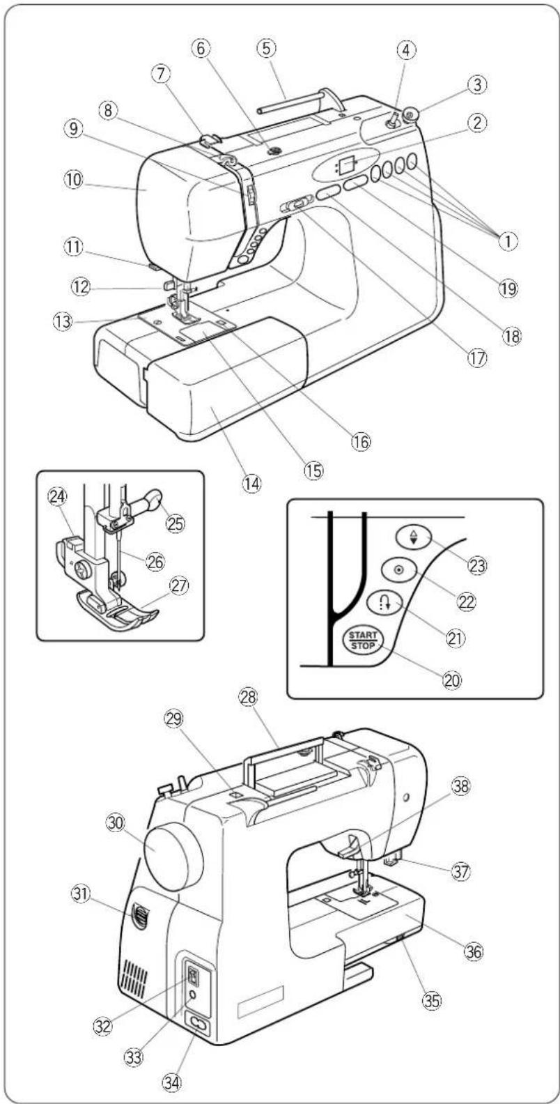JANOME JP720 - CARE AND MAINTENANCE - 1