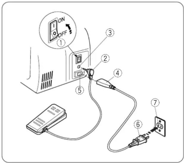 JANOME JP720 - Using the start/stop button - 1