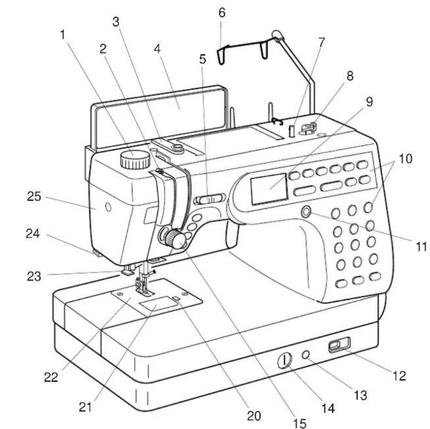 JANOME MC6500 Professional - CARE AND MAINTENANCE.... 69 - 1