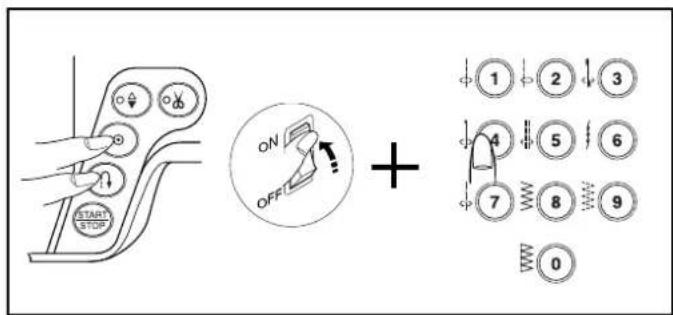 JANOME MC6600P - TO ADJUST ZIGZAG TIMING - 1
