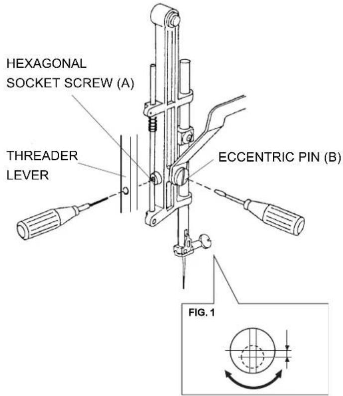 JANOME MC6600P - TO ADJUST NEEDLE DROP POSITION - 1