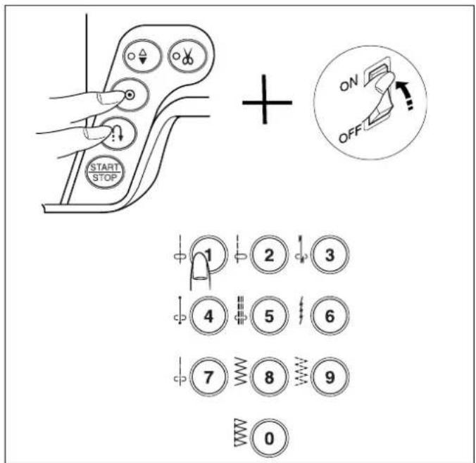 JANOME MC6600P - PREPARATION - 1