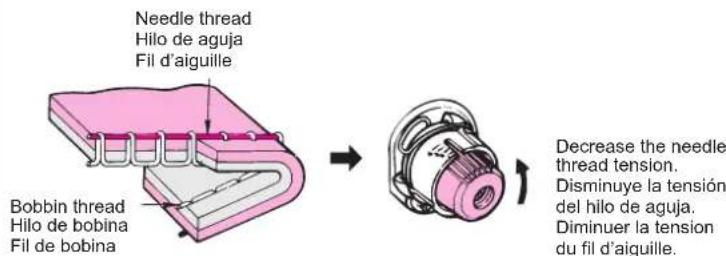 Needle thread Hilo de aguja Fil d'aiguille Bobbin thread Hilo de bobina Fil de bobina Decrease the needle thread tension. Disminuye la tensión del hilo de aguja. Diminuer la tension du fil d'aiguille.
