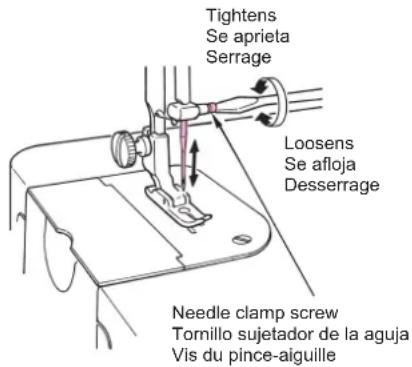 Tightens Se aprieta Serrage Loosens Se afloja Desserrage Needle clamp screw Tomillo sujetador de la aguja Vis du pince-aiguille