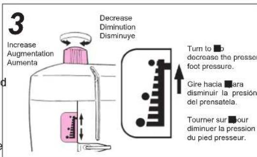 3 Increase Augmentation Aumenta Decrease Diminution Disminuye Turn to ■o decrease the presser foot pressure. Gire hacia ■ara disminuir la presión del prensatela. Tourner sur ■our diminuer la pression du pied presseur.