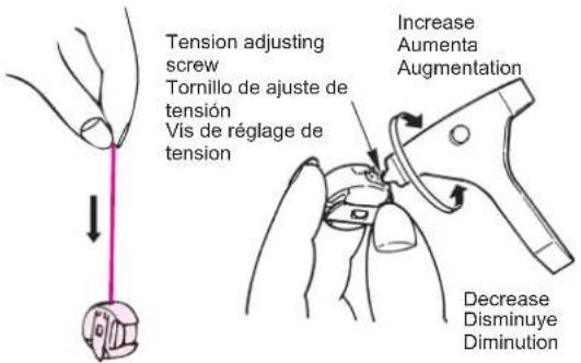 Tension adjusting screw Tornillo de ajuste de tensión Vis de réglage de tension Increase Aumenta Augmentation Decrease Disminuye Diminution