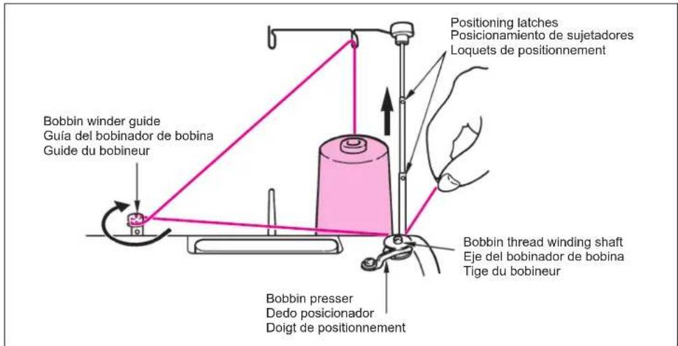 Positioning latches Posicionamiento de sujetadores Loquets de positionnement Bobbin winder guide Guía del bobinador de bobina Guide du bobineur Bobbin thread winding shaft Eje del bobinador de bobina Tige du bobineur Bobbin presser Dedo posicionador Doigt de positionnement